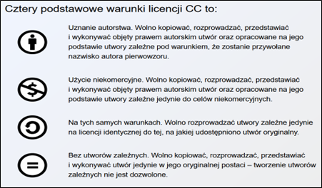 Licencje